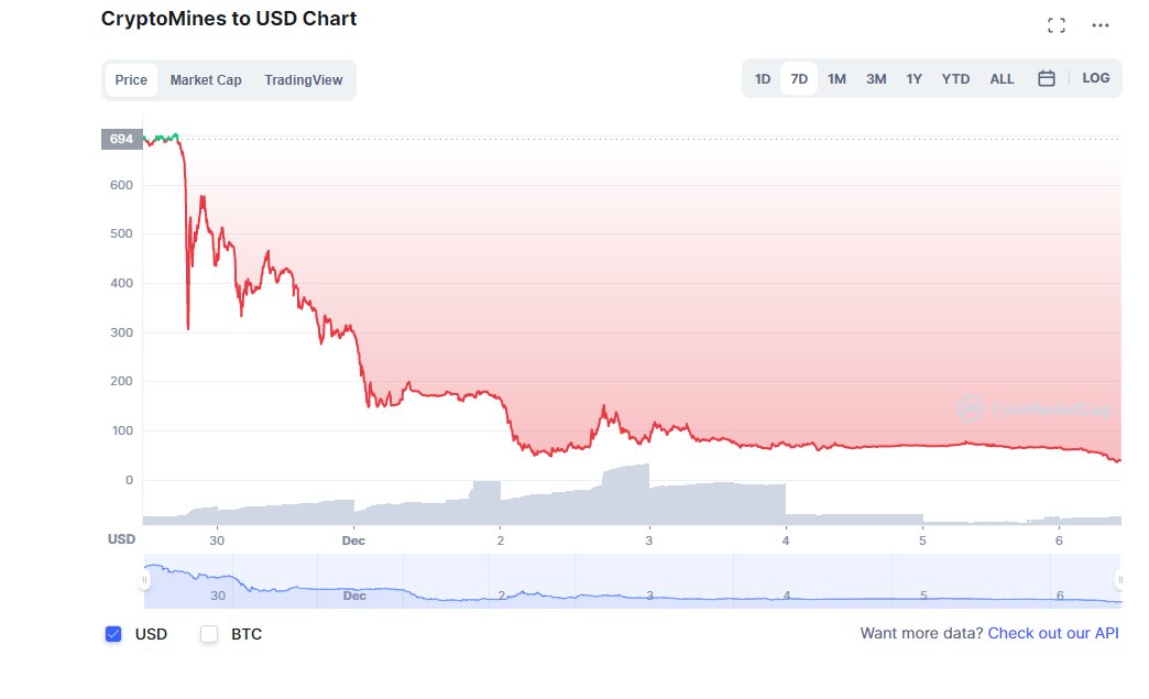 DonpabloBTC's tweet photo. Just a healthy correction... LOL  #eternal #cryptocrash #Cryptomines https://t.co/XGBZdxiJwj
