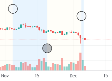 coensio's tweet photo. @boxmining new moon cycle = more pain https://t.co/httoyOnOe3