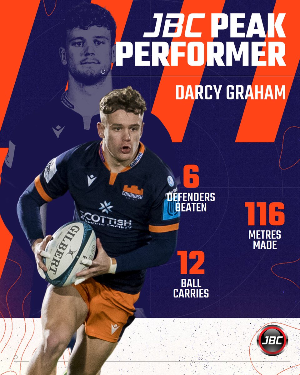 The <a href="/HawickRFC/">Hawick RFC</a> man was back in the line-up and 🔛🔥

Darcy is your <a href="/JBCNutrition/">JBC</a> Peak Performer!

🛒 Shop today » bit.ly/JBCShop