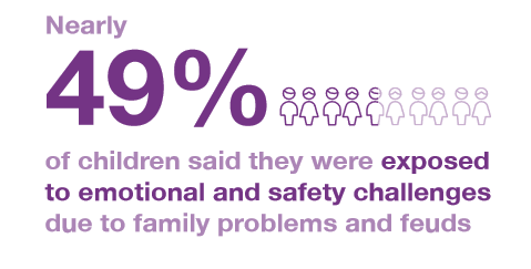 LehWiLanSL's tweet photo. School closures impact on learners' safety, as well as their education.
What did we learn from the COVID19 pandemic closures? What can we do to keep improving pupil safety?
Our safety information brief shares evidence: https://t.co/tQEzXAOVSK
#16Days #Pledge2ProtectSL https://t.co/IEBvoJERrj