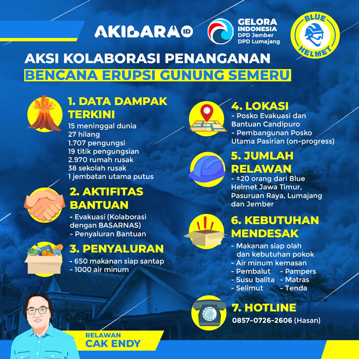 endykurniawan's tweet image. Melaporkan situasi terkini dari #Lumajang

Teruskan aksi kolaborasi 💪🏽

#bluehelmet
#semeruerupsi