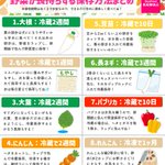 少しでも長く美味しく食べられるように覚えておきたい!いろいろな野菜の保存方法!