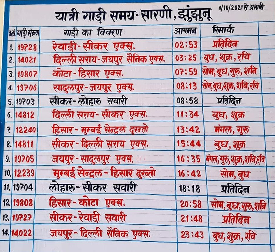 jhunjhununewz's tweet photo. #Jhunjhunu #झुंझुनूं रेलवे स्टेशन से संचालित ट्रेनों का टाइम टेबल https://t.co/bvVAEcXWHy