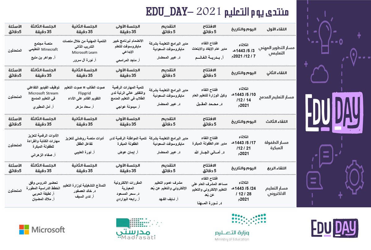 moe_madrasati's tweet photo. تنطلق يوم غدٍ الثلاثاء سلسلة اللقاءات الافتراضية "يوم التعليم 2021 Edu_Day" لشاغلي الوظائف التعليمية، من خلال أربع مسارات مهنية لدعم تفعيل تقنيات التعليم في تجويد عمليات التعلّم. https://t.co/8SNfDDrM2Z