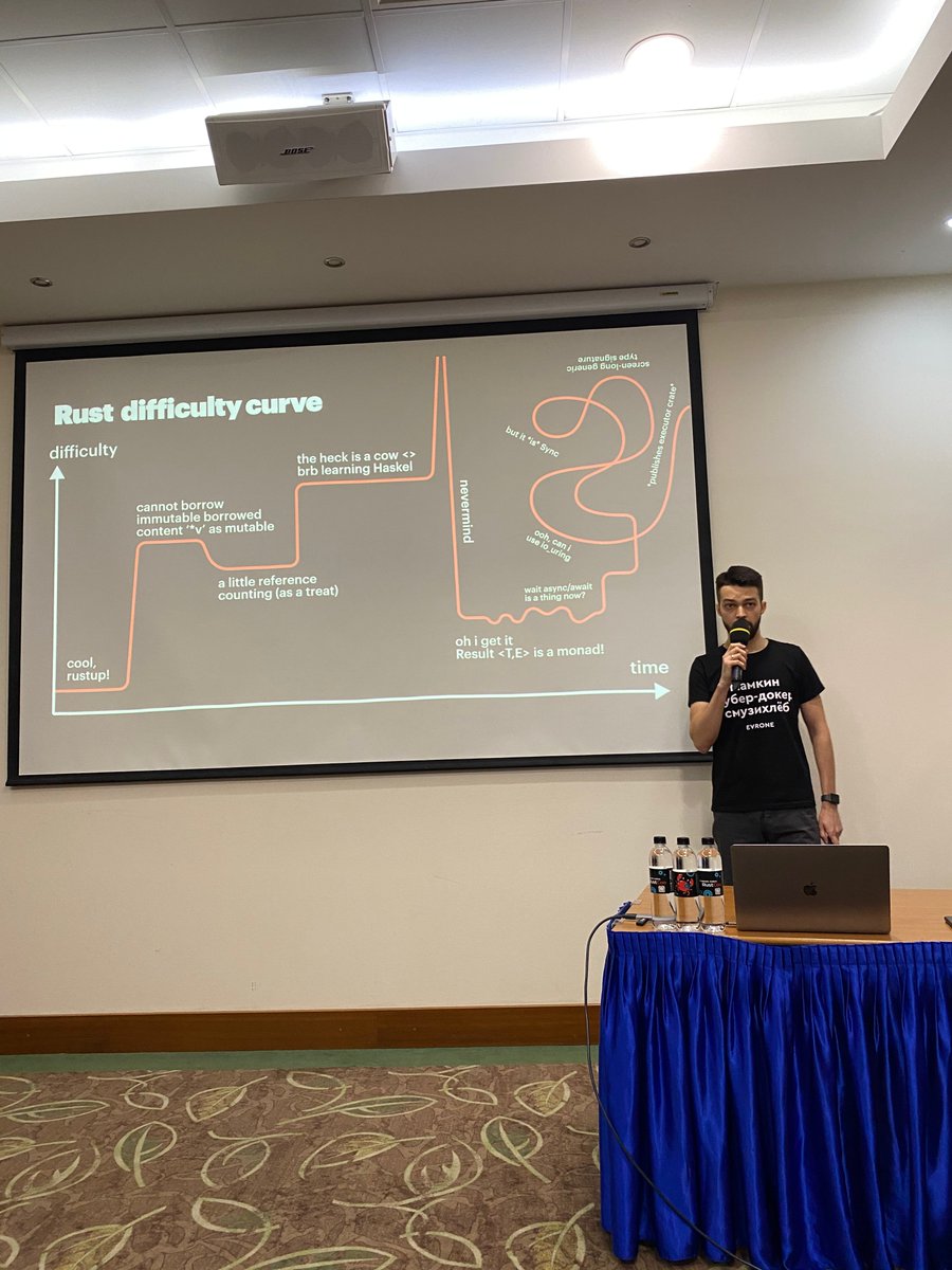 mgrachev's tweet photo. #RustCon was great 🔥
Some photos from my speech 🙂
Thanks to @RustConRu and @IT_People_ru for organizing the conference 🦀
#rustlang https://t.co/XQeot8AMKd