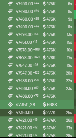 CryptoLabT's tweet image. FTX👀
#Bitcoin