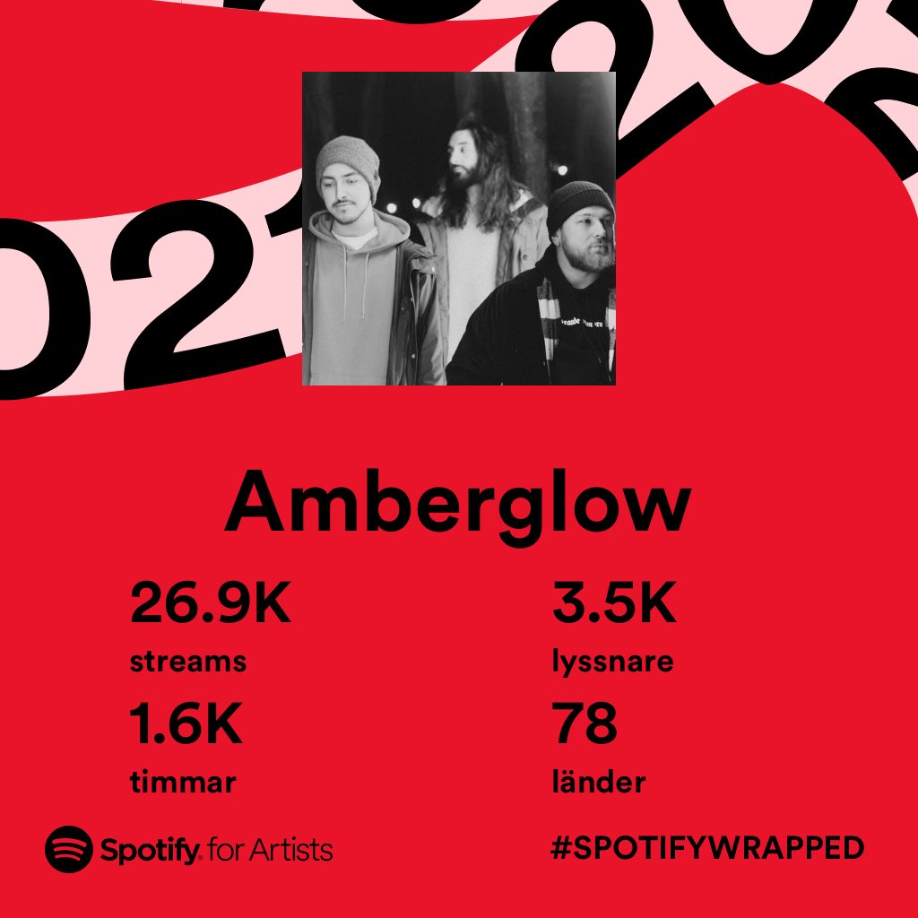 A little late to the party but..
Thank you for listening to us🧡#SpotifyWrapped