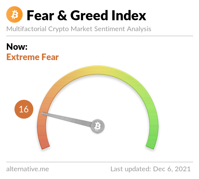 Bitcoin Fear and Greed Index tweet media