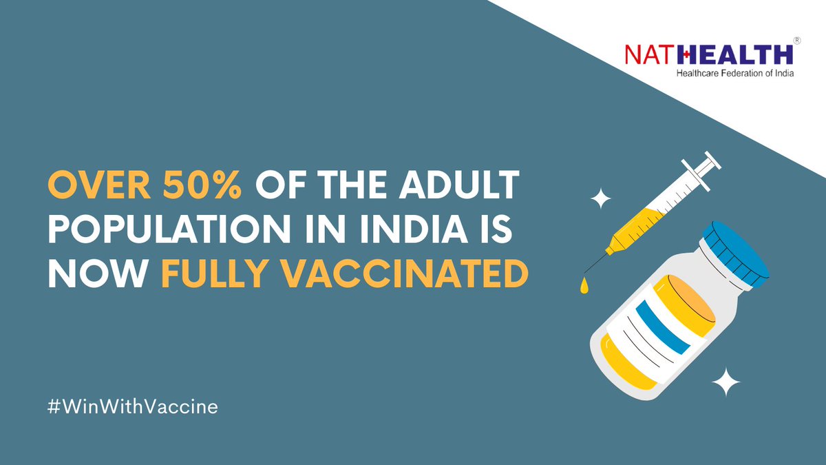 nathealthindia's tweet photo. More than 50% of India's adults are vaccinated with both jabs against #COVID19. Over 85% of the 18+ population is covered with at least one dose. #WinWithVaccine
https://t.co/pt9TDsrOlm https://t.co/AjVgfUepw6