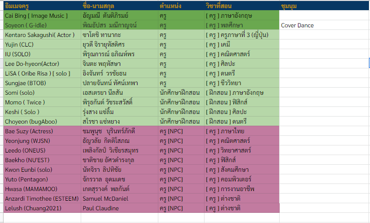 RNV_S_PR's tweet photo. (( ส่วนนี่คือรายชื่อครูที่เป็นที่ปรึกษาชมรมนะคะ ส่วนถ้าหากชมรมใดที่ต้องการ NPC เป็น Staff ก็สามารถทำได้นะคะ โดยการติดต่อผ่านแอคเคาท์ของโรงเรียนได้เลยนะคะ )) https://t.co/YEoVUACS0O