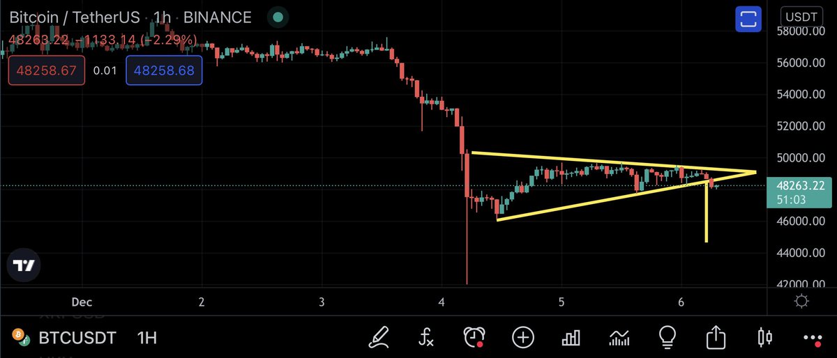 Distinct Crypto Investments tweet media