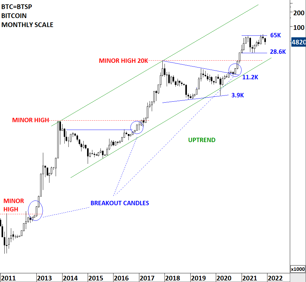 TechCharts's tweet photo. Are you open to the possibility of $BTC testing support at 28.6K one again? That would still not damage the long-term trend. https://t.co/rGPuKzXnXB