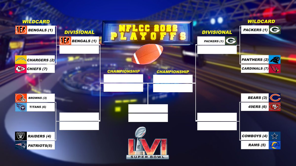 dico_tv's tweet photo. Moinzen☕️ Wünsche euch einen schönen Nikolaus 🎅
Heute ab 17 Uhr spielen wir den 3. Spieltag von 5 vom #NFLCC. Ersten Entscheidungen könnten fallen. Hier der Playoff Baum für euch wie es aktuell aussehen würde. #Madden22 https://t.co/F19skOxzP0