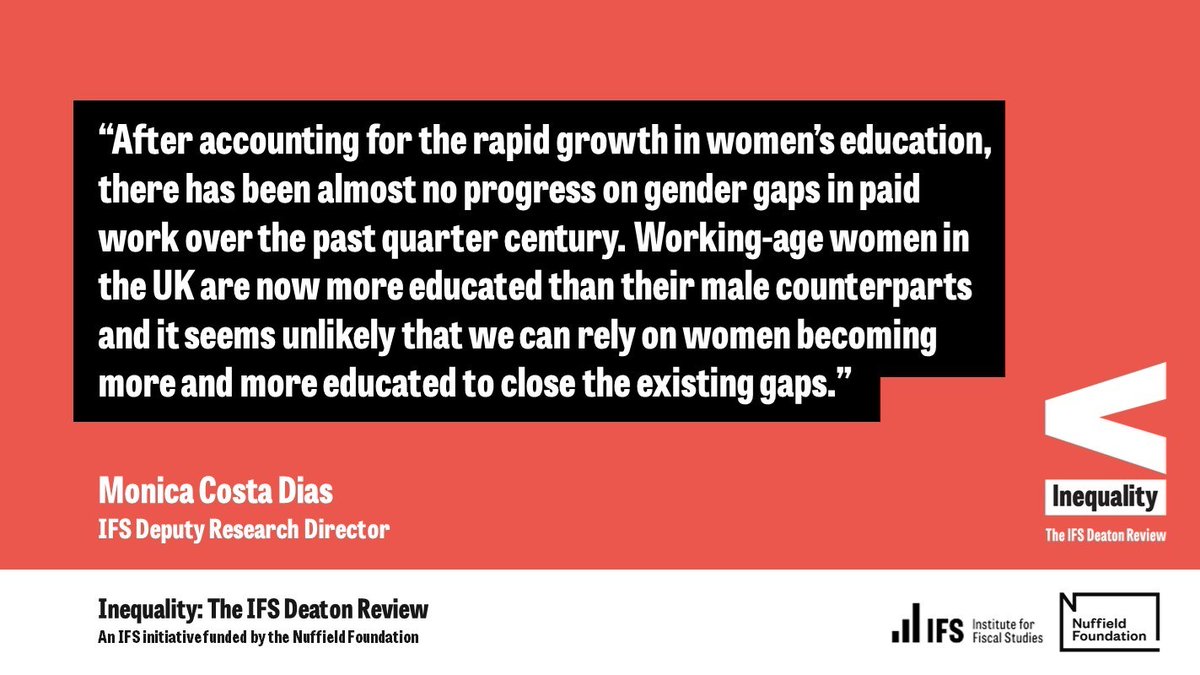 NEW: There has been barely any progress in closing the gender earnings gap in the last 25 years, once you account for increases in women’s education. 

Read our IFS Deaton Review of Inequalities chapter on gender inequality <a href="/NuffieldFound/">Nuffield Foundation</a>> ifs.org.uk/inequality/wom…

[THREAD: 1/11]