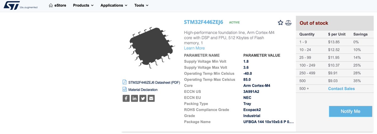 LittleManDumps's tweet image. Tell me @watermelongames won&apos;t be making new #Paprium Megadrive carts without directly telling me &quot;Watermelon games won&apos;t be making new Paprium Megadrive cartridges&quot;?! Does &quot;Lead time not available&quot; do it, how about &quot;0 In Stock&quot;? &quot;Long lead time reported&quot; perhaps? #STM32F4 #DRM