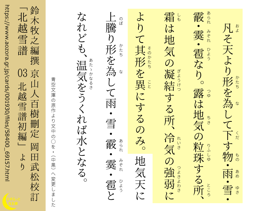 kakikakisubject's tweet photo. 鈴木牧之編撰 京山人百樹刪定 岡田武松校訂
「北越雪譜　03 北越雪譜初編」より
https://t.co/XZbBWxClJR
#ゆるっと自主練 https://t.co/nqjlX6W7Mz