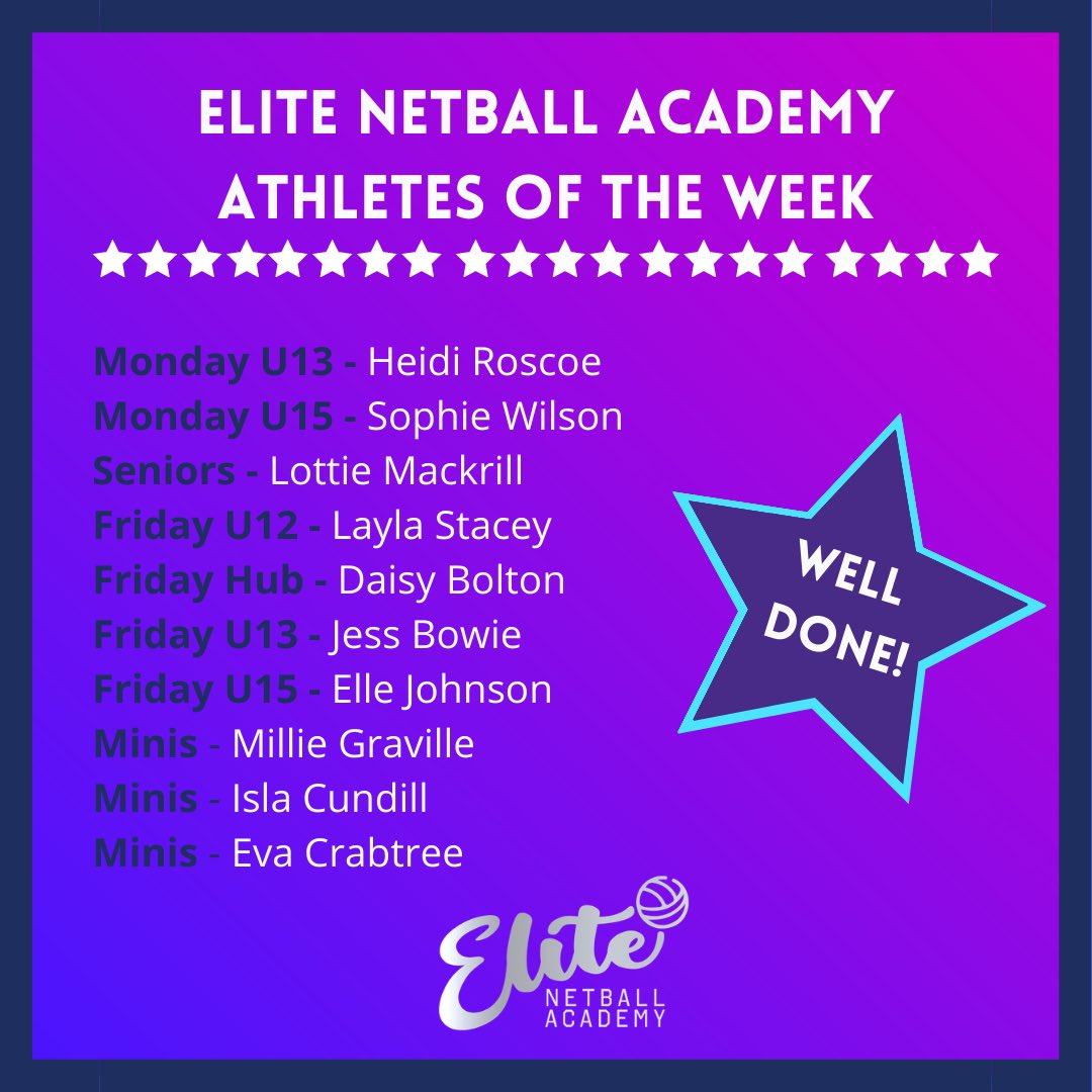 Well done to the named athletes, who have given 110% in their class last week and impressed the coaches 👏🏼💖💜

#growing #elitenetball #futuretalent #netball #athleteoftheweek #welldone