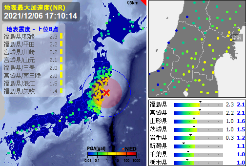 EqAlarm's tweet photo. ［緊急地震速報］17:10:15現在
第4報　予報
発生：17:09:35
震源：福島県沖　37.6N 141.4E　60km
規模：M4.5　最大3
予想：0.3　あと22秒　-
確度：- https://t.co/BZ2iUI6yXS