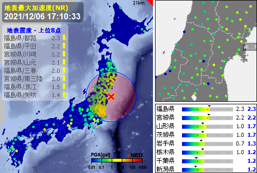 EqAlarm's tweet photo. ［緊急地震速報］17:10:34現在
第5報(終)　予報
発生：17:09:35
震源：福島県沖　37.6N 141.4E　60km
規模：M4.5　最大3
予想：0.3　あと4秒　-
確度：92% https://t.co/Bgo2t8KR97