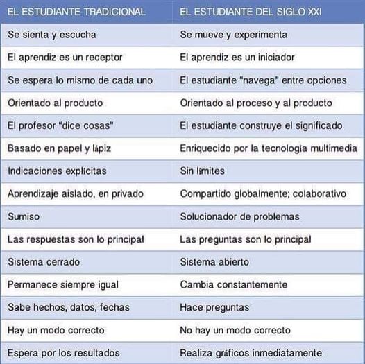 juandoming's tweet photo. @juandoming https://t.co/HLyn7jY2TF...

UN APRENDIZ DEL SIGLO XXI YA NO PUEDE REGRESAR AL SIGLO XX y MENOS CON LA TECNOLOGÍA DE HOY
#aprendiz #docente #elearning #learning #tecnología #edtech #TIC #educacion #universidad #educacion #paradigma #edchat #socialmedia https://t.co/dGBT06SRYu