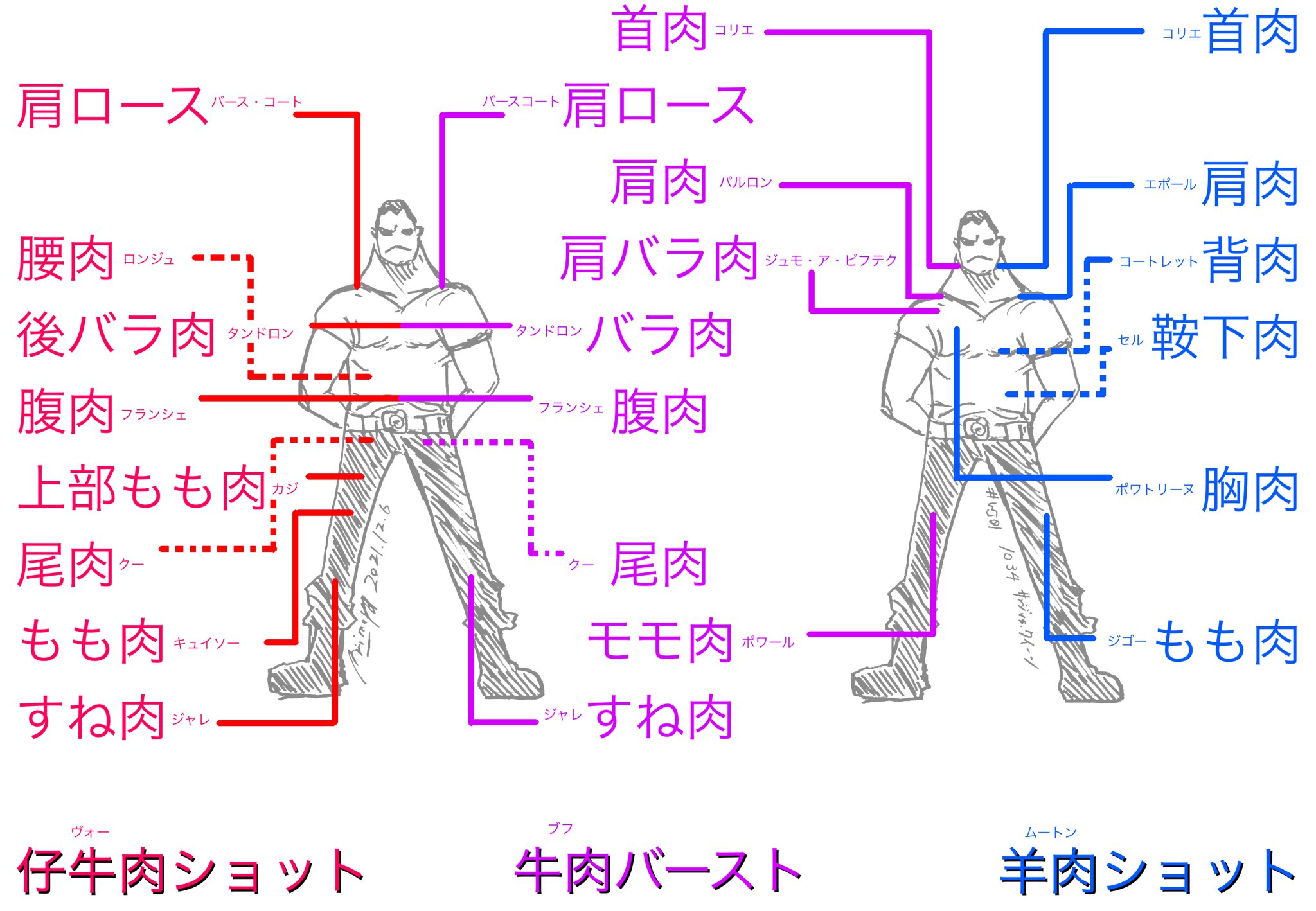 ポーネグリフのarimo 魔神風脚 イフリートジャンブ 発動記念 ショット バースト比較図 今週のワンピ Wj01 オダッチは肉の中でも牛肉が特に好き T Co Kezxau96xa Twitter