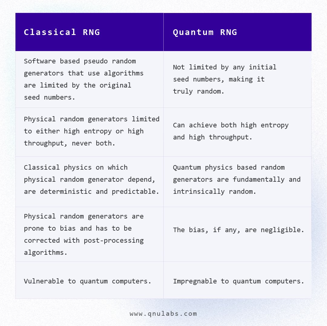 QNu Labs on Twitter: