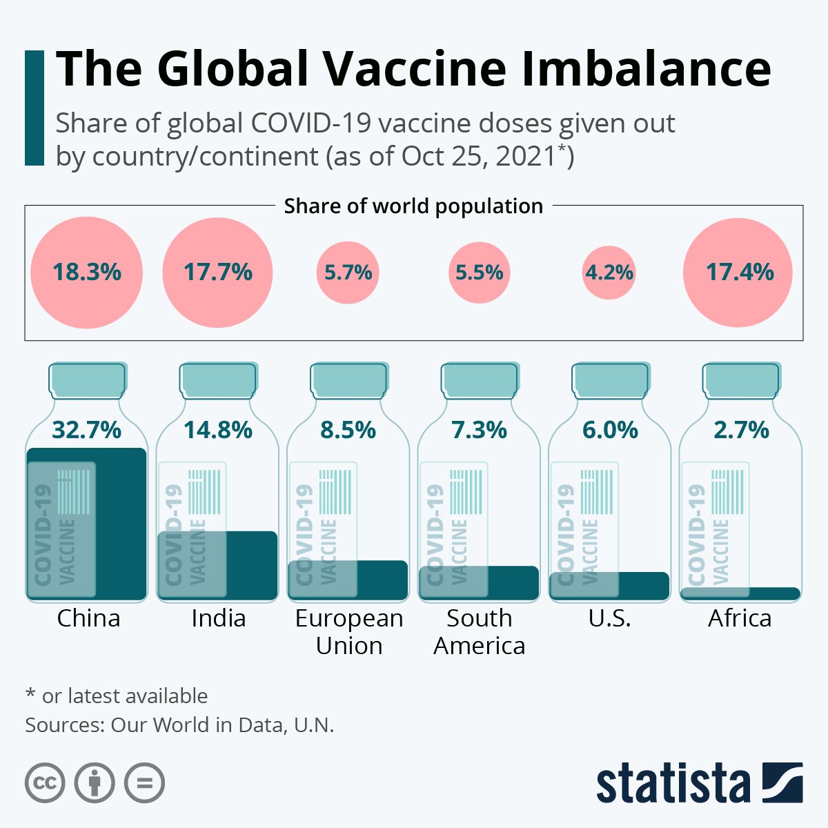 LopesInsights's tweet photo. For all of you who follow my tweets you know I never believed in the 'vaccine of the people' marketing. But seeing the stigma thrown on African countries with travel bans surpassed my skepticism. Some of the banned countries have less #Omicron -or none- than the ones banning them https://t.co/Y6Lrlg4QtA
