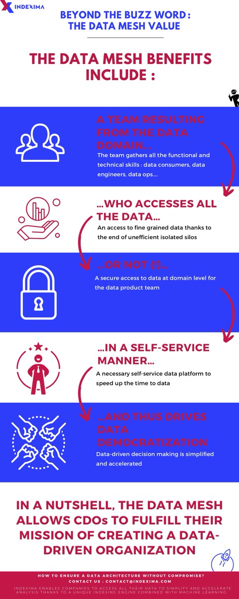 Indexima tweet media