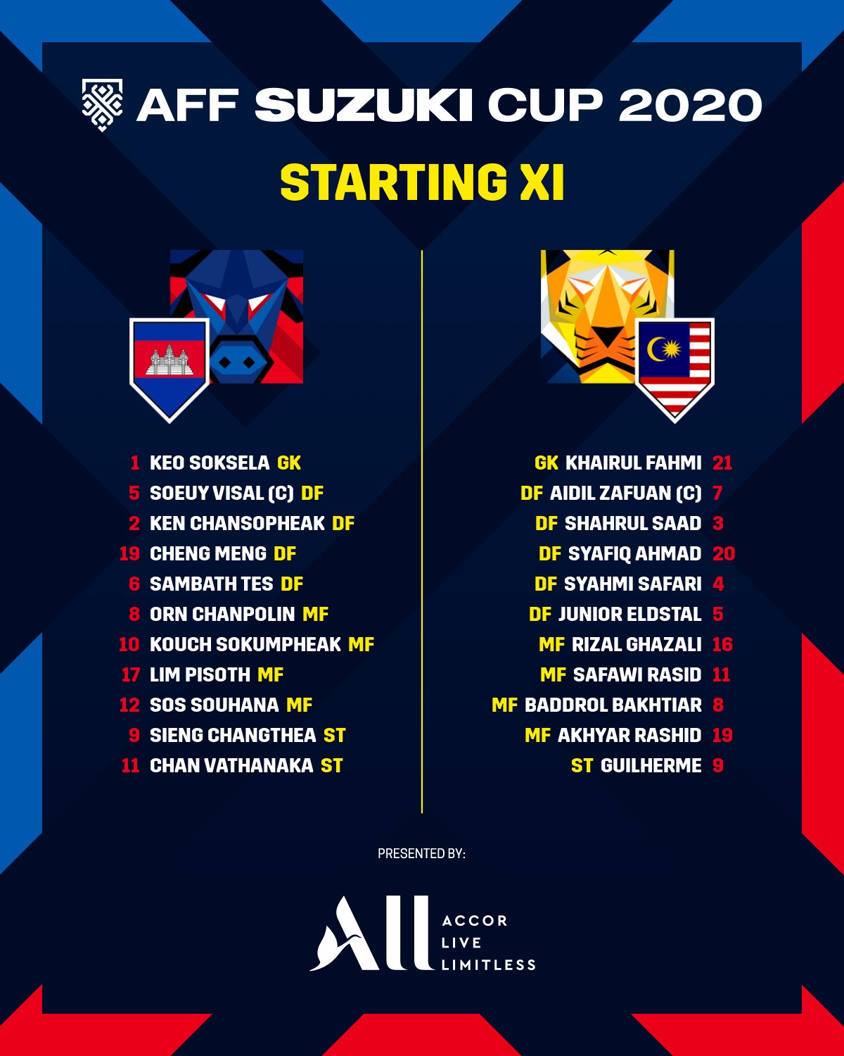 AFF Suzuki Cup on Twitter: &quot;🚨 #Accor Starting XIs | 🇰🇭 Cambodia 🆚  Malaysia 🇲🇾 📋 Here are the teamsheets for the first Group 🅱️ match of  #AFFSuzukiCup2020! 🤨 Who&#39;s getting started
