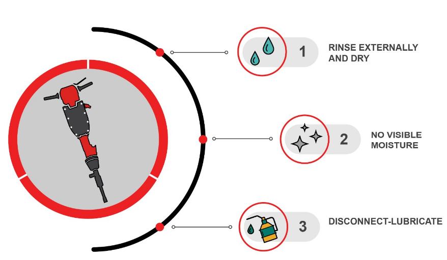 CP_Construction's tweet image. Check out our #ConstructionWiki to discover the key factors you should consider when using your #HandheldTool underwater! ow.ly/nhaa50H1Zn8