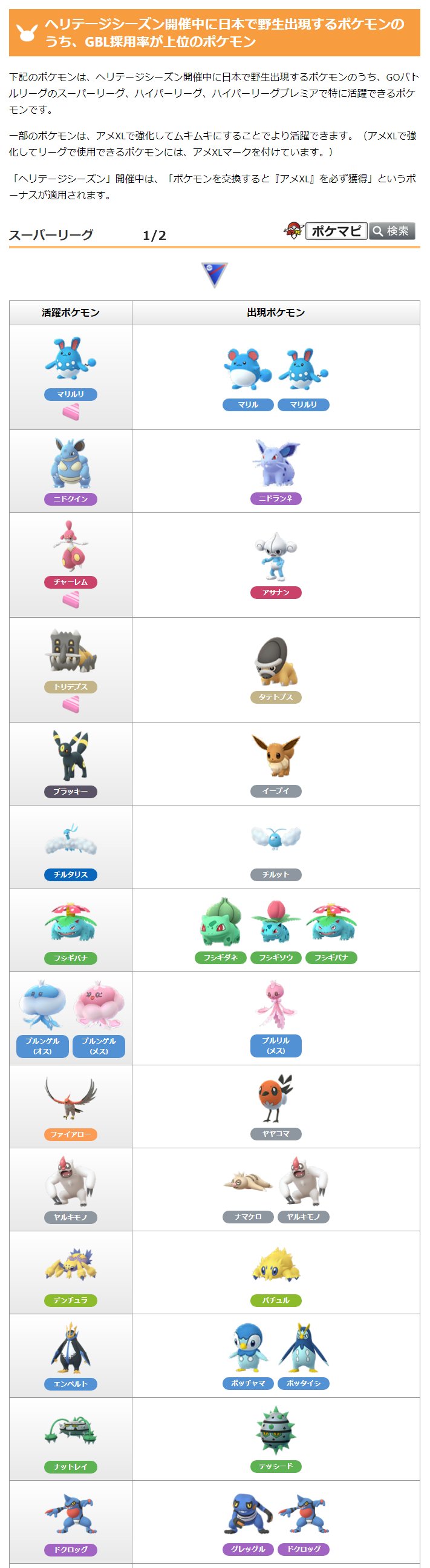 ポケモンgo攻略情報 ポケマピ Goバトルリーグ採用率ランキングはこちら T Co I3kyjay2ku ポケモンgo Twitter