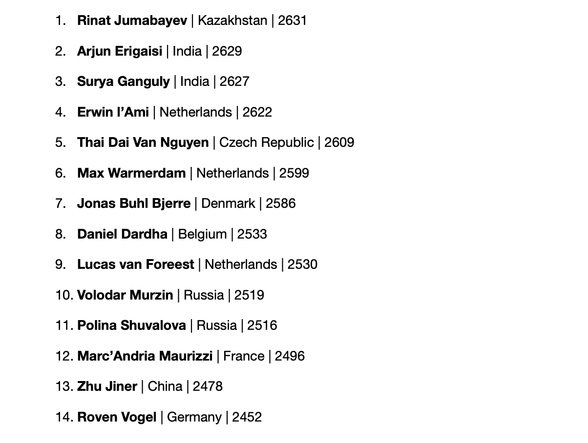 Tata Steel Masters line-up announced!