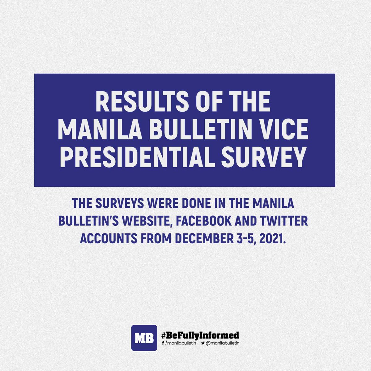 manilabulletin's tweet photo. THE MANILA BULLETIN VICE PRESIDENTIAL SURVEY RESULT (Dec. 3-5, 2021 ) 

Here are the results of the second The Manila Bulletin Vice Presidential Survey on three platforms—Facebook, Twitter, and on our website—held from Dec. 3 to 5, 2021. https://t.co/dyTKFWeuc0