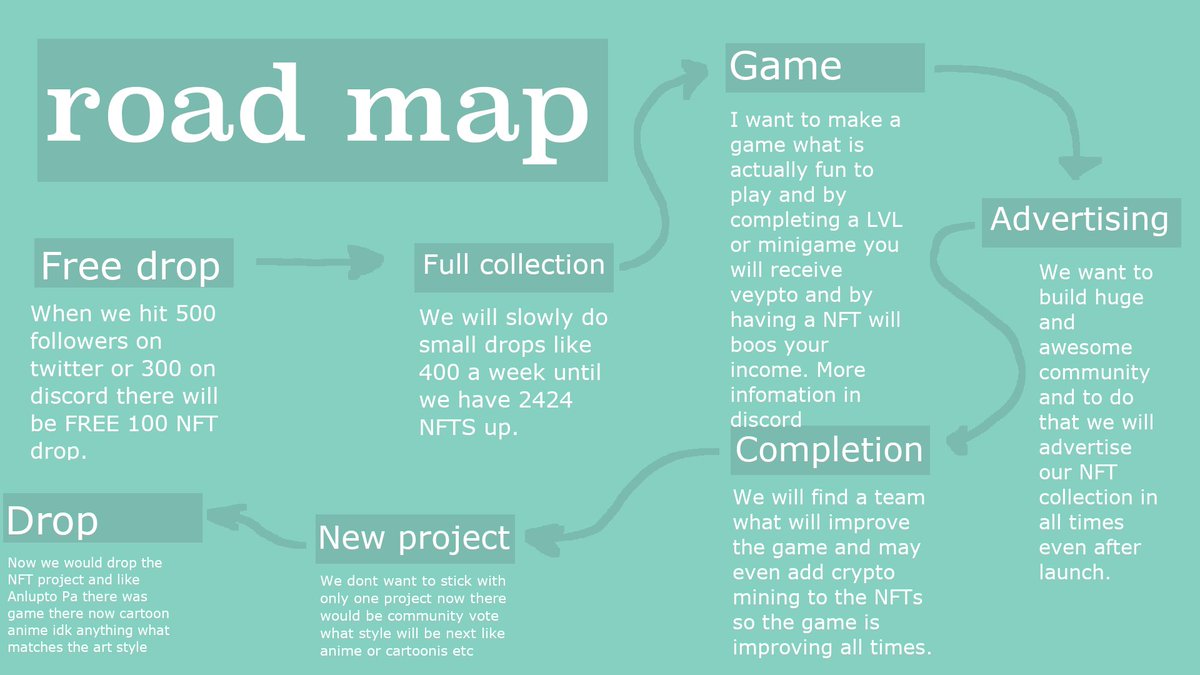 Anlupto's tweet photo. Our NFT Road Map #nftcollector #NFTGame #NFTs #nftart #NFT https://t.co/zf90TzB3mp