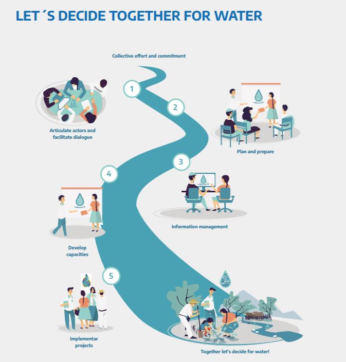 WaSa_Hub's tweet photo. #DYK Bolivia 🇧🇴 is one of the countries most affected by #climatechange? The #PROCUENCA project by @giz_gmbh has improved #water 💧 security in Bolivian river basins 🏞️ thanks to its integrated approach.
More ℹ️ in this brochure: https://t.co/6nqPThNGR4 https://t.co/M9Hc1vigUN