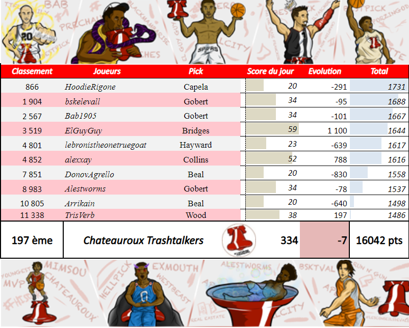 Châteauroux Trashtalkers TTFL tweet media