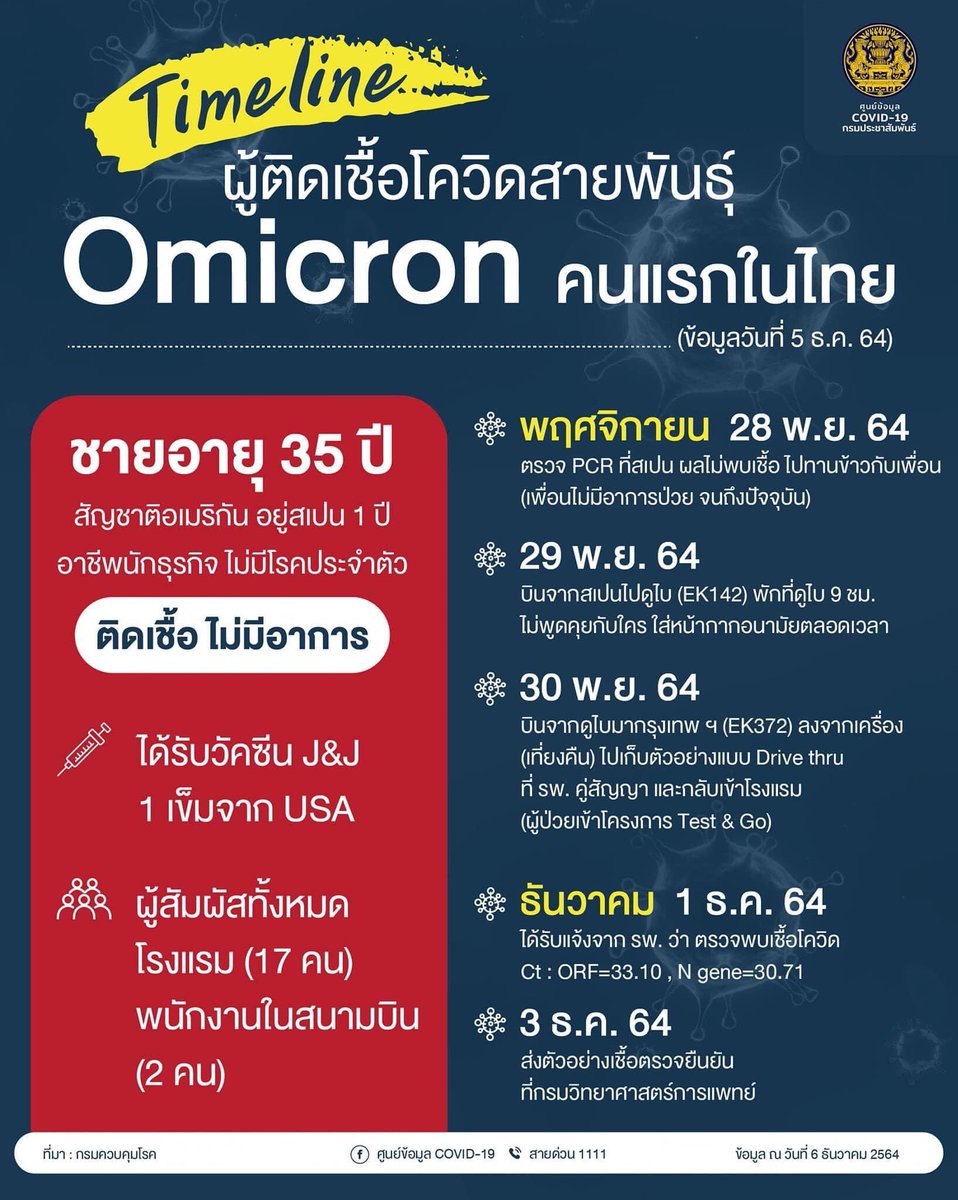 มนุษย์ค้างคาว🦇 tweet media