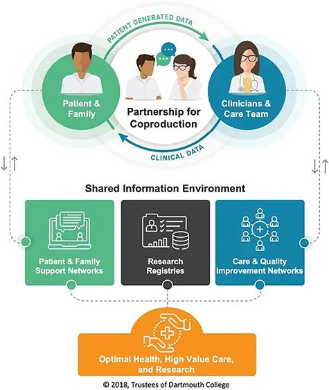 ISQua (@isqua) on Twitter photo What is the role of #coproduction in learning health systems? Read the paper by @AndreasGremyr <a href="/BoelGare/">Boel Andersson Gäre</a> <a href="/JohanThor1/">Johan Thor</a> <a href="/glynelwyn/">Glyn Elwyn @glynelwyn.bsky.social</a> Paul Batalden @annchristine_se recently published in our #IJQHC supplement of #coproduction academic.oup.com/intqhc/article… <a href="/OUPAcademic/">Oxford Academic</a> <a href="/IJQHC_OUP/">International Journal for Quality in Health Care</a> What is the role of #coproduction in learning health systems? Read the paper by @AndreasGremyr <a href="/BoelGare/">Boel Andersson Gäre</a> <a href="/JohanThor1/">Johan Thor</a> <a href="/glynelwyn/">Glyn Elwyn @glynelwyn.bsky.social</a> Paul Batalden @annchristine_se recently published in our #IJQHC supplement of #coproduction academic.oup.com/intqhc/article… <a href="/OUPAcademic/">Oxford Academic</a> <a href="/IJQHC_OUP/">International Journal for Quality in Health Care</a>