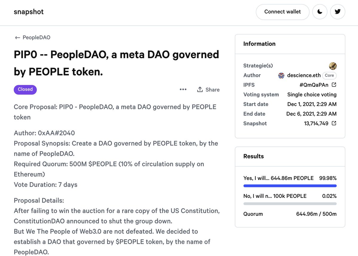 PeopleDAO Improvement Proposal 0 (PIP0) passed with nearly 650M votes. PeopleDAO is established officially.
Welcome to the afterparty of #ConstitutionDAO! This is not over yet! (📜,📜)
#PeopleDAO $people