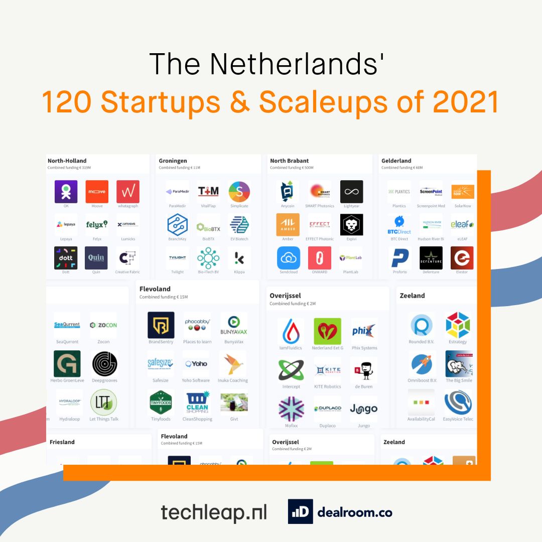 <a href="/Techleapnl/">Techleap</a> &amp; <a href="/dealroomco/">Dealroom.co</a> have put together an overview of the 10 fastest-growing tech startups and scaleups in all 12 provinces. 
check them out finder.techleap.nl/lists/25058?ut…

Congratulations to all the startups!