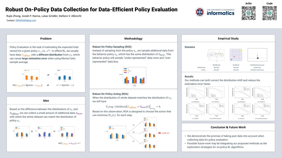@InfAtEd <a href="/EDINrobotics/">Edinburgh Robotics</a> Offline RL Workshop <a href="/OfflineRL/">OFFLINE RL NeurIPS Workshop</a>:
Robust On-Policy Data Collection for Data-Efficient Policy Evaluation
Rujie Zhong <a href="/JosiahHanna/">Josiah Hanna</a>  <a href="/LukasSchaefer96/">Lukas Schäfer</a> 
arXiv: arxiv.org/abs/2111.14552
On Dec 12 offline-rl-neurips.github.io