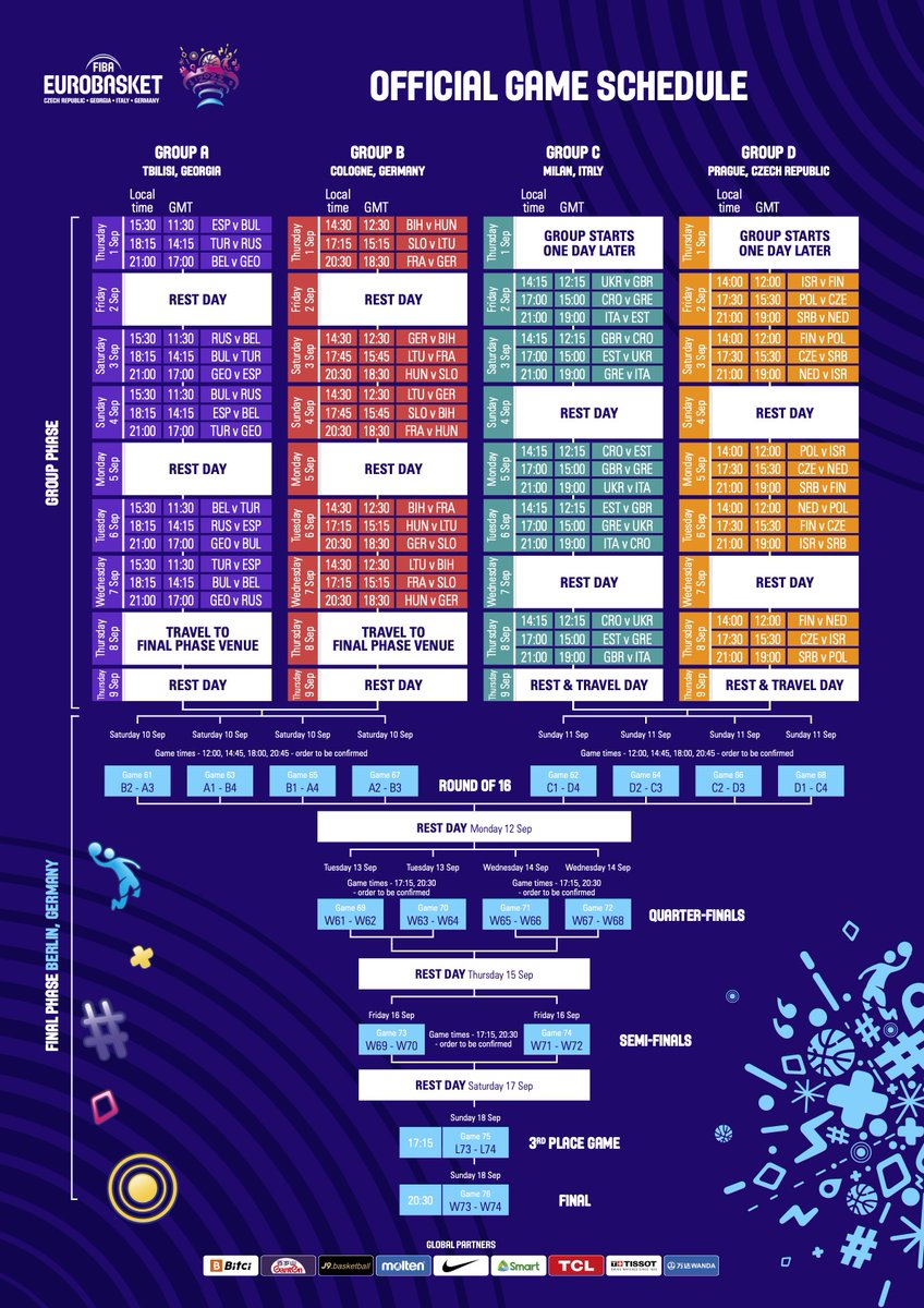 Стало известно время начала матчей <a href="/EuroBasket/">FIBA EuroBasket</a>-2022. С Турцией и Испанией начинаем в 18:15, с Бельгией и Болгарией – в 15:30, последний матч группы с Грузией – в 21:00.
Ретвитни расписание, чтобы не забыть!
#главнаякомандастраны
#здесьбаскетбол