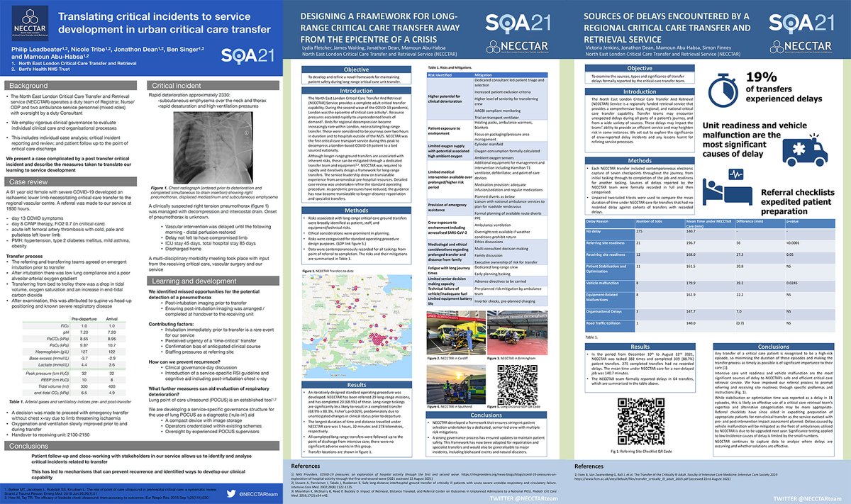 NECCTARTeam's tweet photo. Great to see NECCTAR thoroughly represented at @ICS_updates #SOA21 with @JonathonDean speaking on day 3 and three great posters from a great group of our retrievalists! #criticalcare #retrieval #ACCTS https://t.co/Yu6XlTUE58