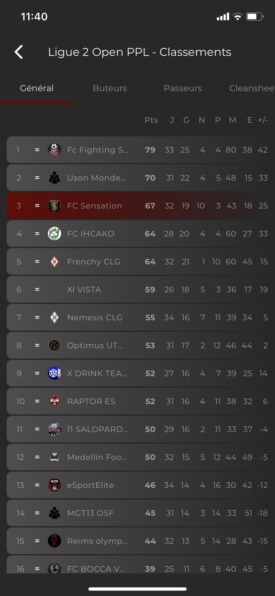 FC SENSATION tweet media