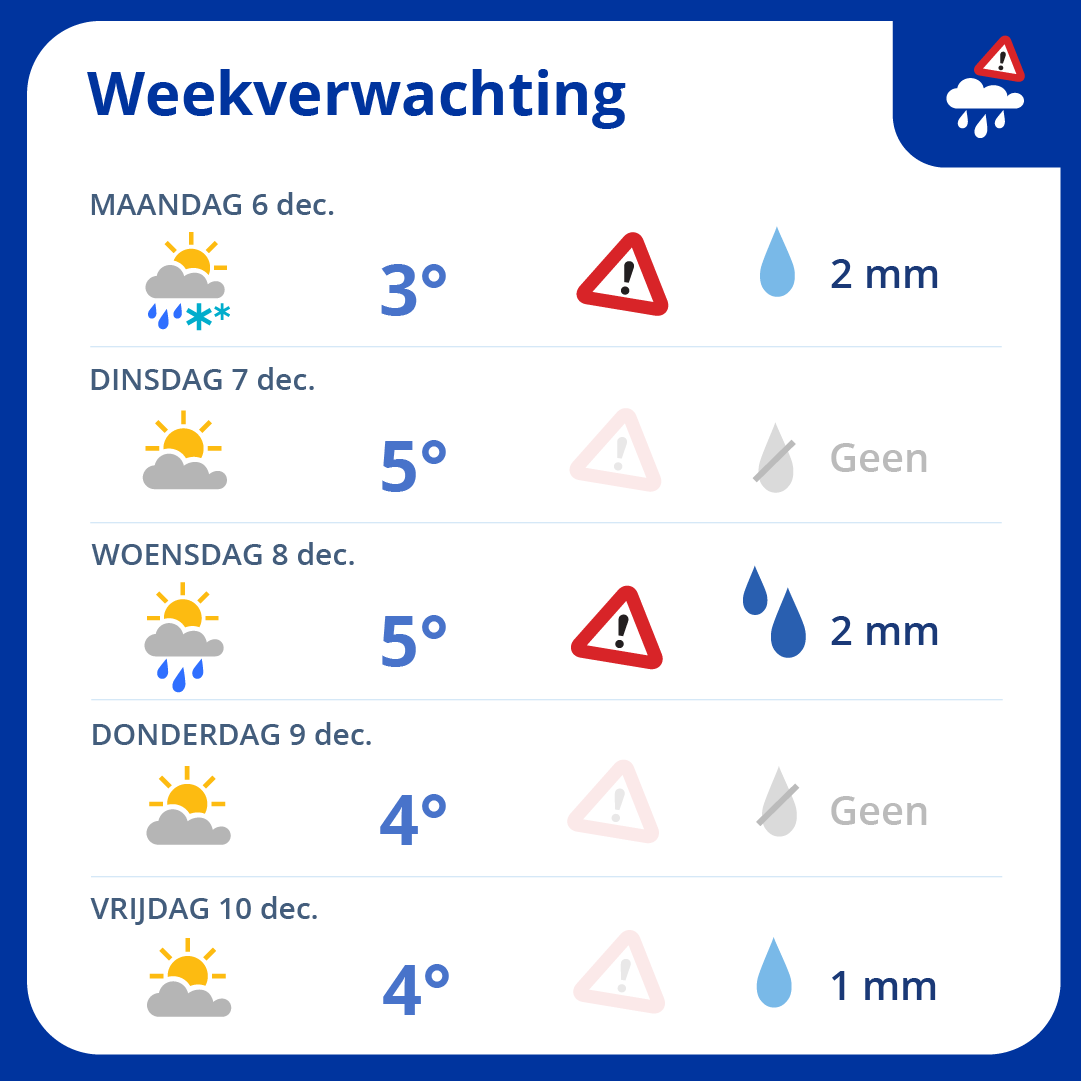 Deze week is het vooral koud met soms wat regen en (natte) sneeuw. Vooral vanavond zou er in het oosten van het land sneeuw kunnen vallen! ❄️ #buienalarm