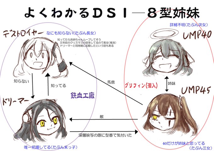 รายการทว コケ ให แท กแฮช ドルフロ 1 ว เคราะห ทว ตเตอร กราฟ ก Whotwi