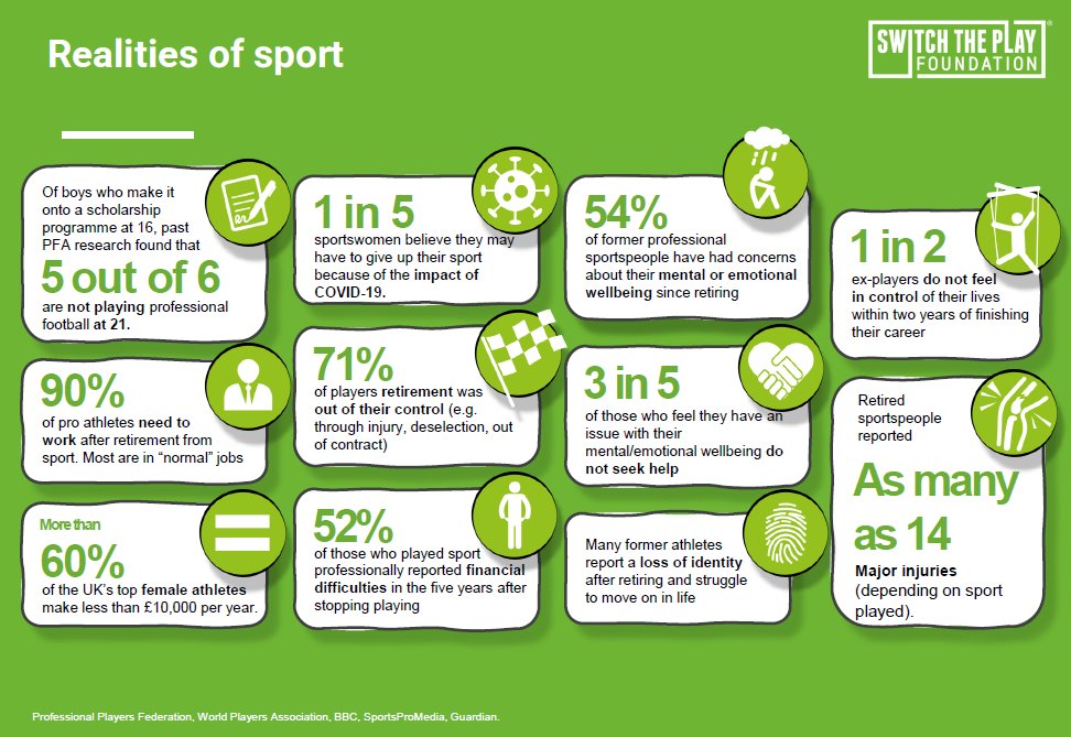 Switch the Play Foundation tweet media