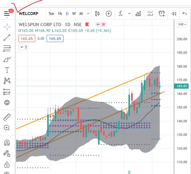 kabilan58k's tweet photo. #stockmarkettamil #bestpennystocks #nifty #longterminvesting #investingstrategy #intradaytrading 
#investingtips #intradaytraderscommunity #stockrecommendations #stock #nifty50 #nse #banknifty #bank #banking  #mutualfunds #mutual #etf buying stock https://t.co/1unSrhvSEO