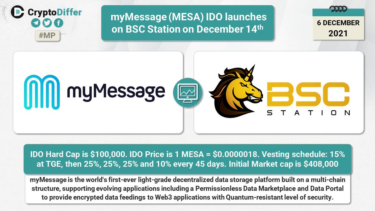 CryptoDiffer's tweet photo. ❗️@myMessageOS $MESA IDO launches on @BSCStation on December 14

IDO Hard Cap is $100,000. IDO Price is 1 $MESA = $0.0000018. Initial unlock is 15%. Initial Market cap is $408,000.

👉 https://t.co/1YIaV5c279 https://t.co/WZDuJ9OCfp