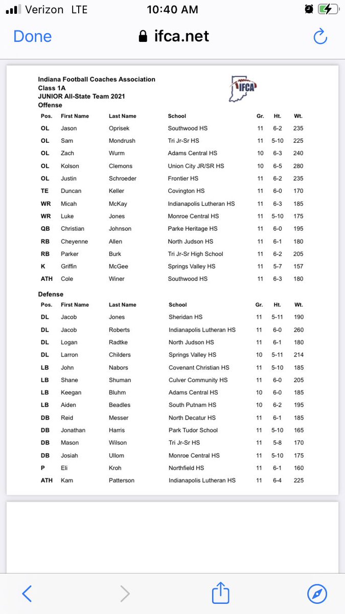 THSTitansFB's tweet photo. Congrats Sam Mondrush, Parker Burk, and Mason Wilson on the All State selections! https://t.co/HXBuHZtfe9